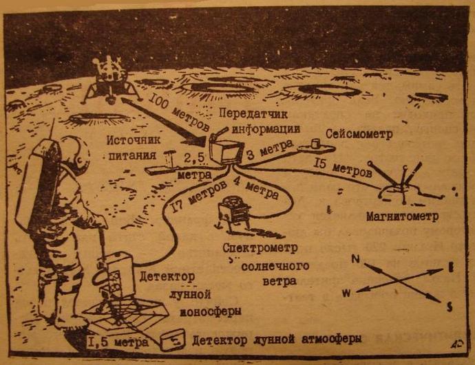 К вопросу об освещении в СССР лунной миссии США