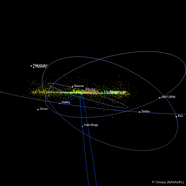 Солнечная система в диаграммах