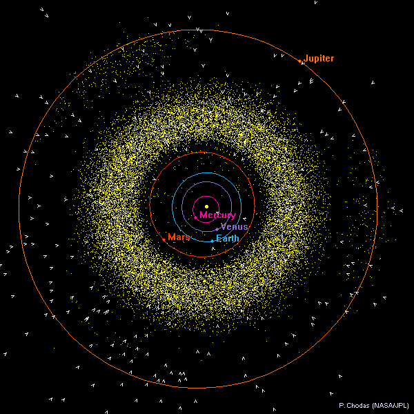 Солнечная система в диаграммах